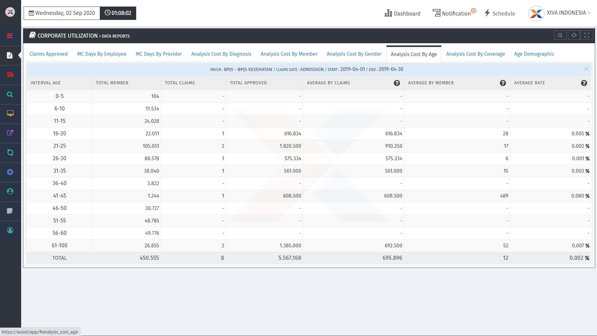 XIVA - REPORTING CORPORATE UTILIZATION LIST PREVIEW